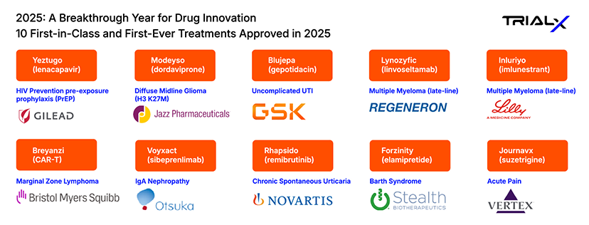 First in class FDA approved drugs of 2025
